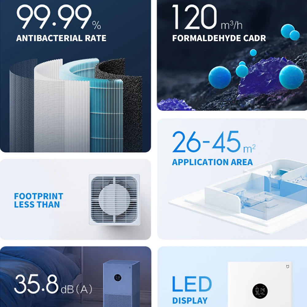 MIJIA Smart Luftreiniger 4 Lite