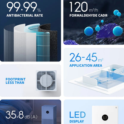 MIJIA Smart Luftreiniger 4 Lite